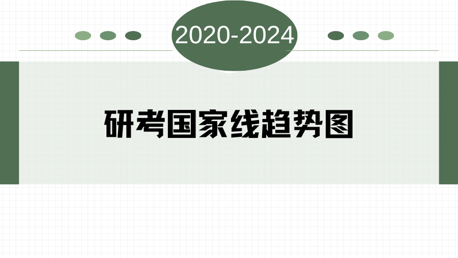 2020-2024研考国家线趋势图